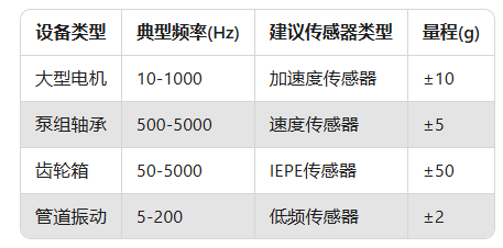振動傳感器選型指南：5分鐘搞懂你的設(shè)備需要哪種！(圖3)