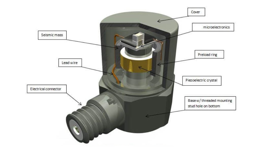 振動傳感器選型指南：5分鐘搞懂你的設(shè)備需要哪種！(圖4)