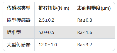 力傳感器精度大揭秘：90%工程師忽略的3個關鍵點(圖2)