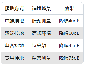 振動傳感器信號干擾？5步教你用屏蔽線"降噪"(圖4)