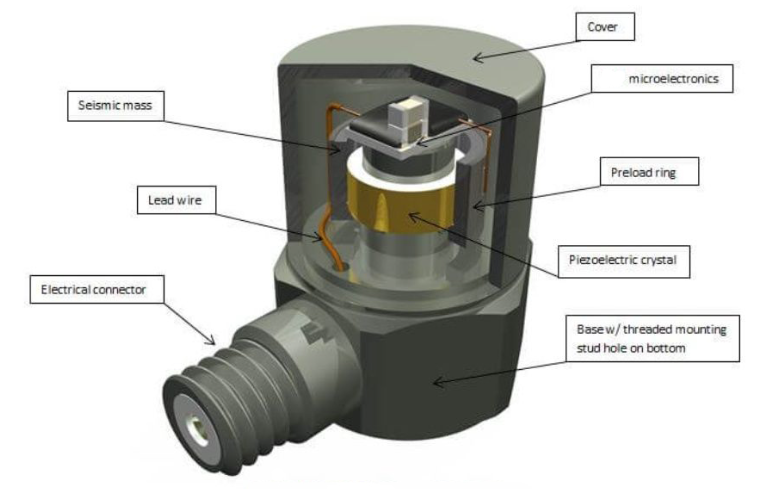 超高溫環境下怎么測溫度?高溫傳感器的 “抗熱秘訣” 是什么??(圖2) 超高溫環境下怎么測溫度?高溫傳感器的 “抗熱秘訣” 是什么??(圖2)