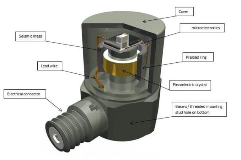 高溫傳感器如何在太空環境中工作?抗高溫還得抗輻射?(圖2) 高溫傳感器如何在太空環境中工作?抗高溫還得抗輻射?(圖2)