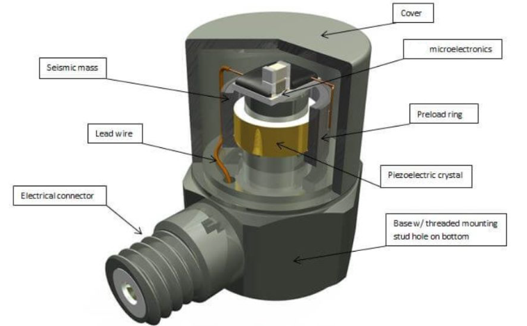 冶金生產(chǎn)中，高溫傳感器如何精準捕捉金屬熔融的溫度？?(圖3)