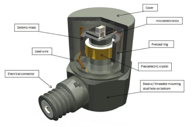 加速度傳感器 加速度傳感器能測 “減速度” 嗎?電梯運行中就有答案?(圖2)