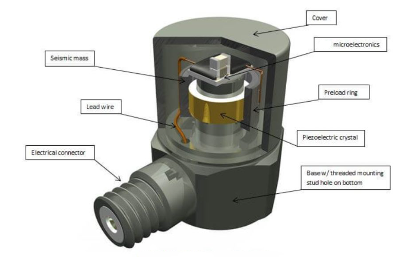 通用傳感器和專用傳感器,該怎么選才合適??(圖3) 通用傳感器和專用傳感器,該怎么選才合適??(圖3)