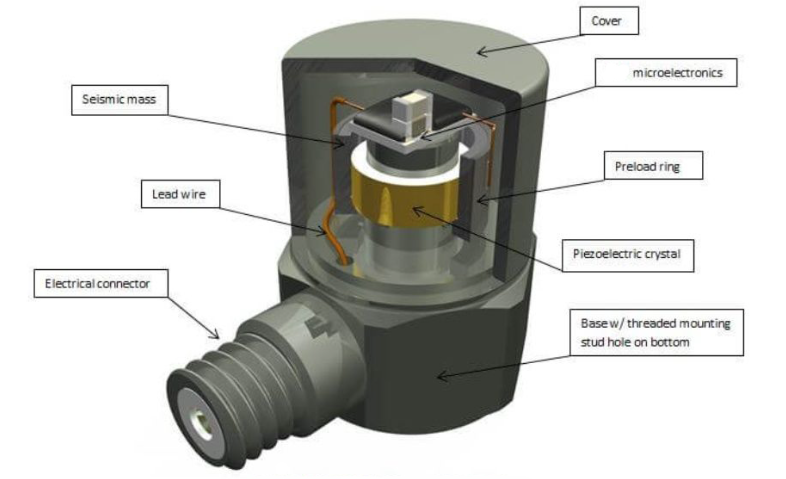 智能家居一個傳感器搞定多件事？通用傳感器的優勢?(圖3)