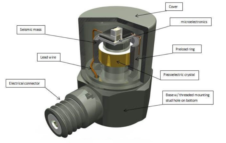 加速度傳感器：賦予機器人應對突發加速度變化的“應急能力”(圖3)