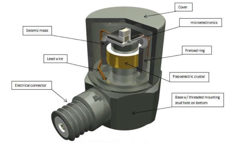 加速度傳感器 加速度傳感器:智能汽車能源管理中的“節能小助手”(圖3)