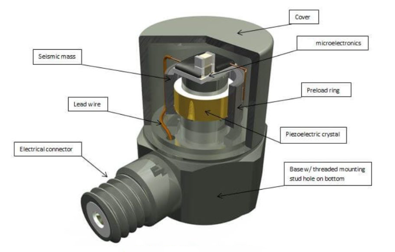 振動(dòng)傳感器：智能汽車能源優(yōu)化管理中的“節(jié)能助力器”(圖3)