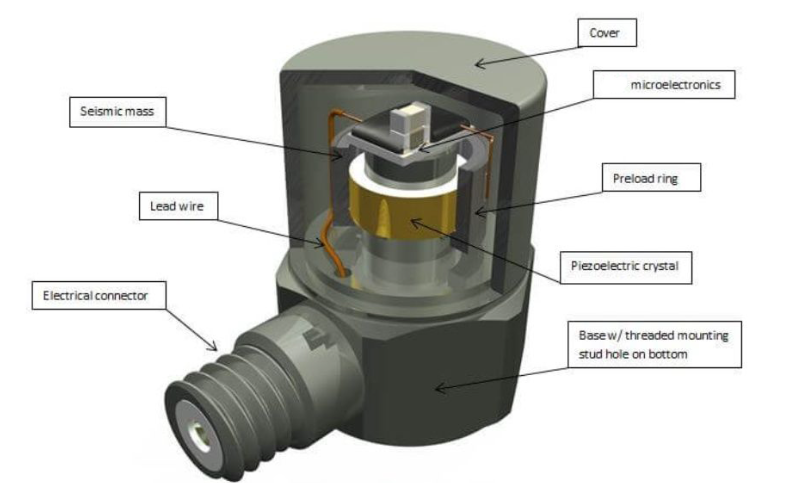 探秘高溫傳感器：科學儀器探索高溫世界的“火熱先鋒”(圖2)