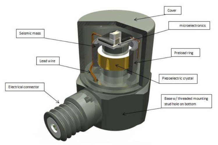 走進(jìn)微型傳感器的奇妙天地：科學(xué)儀器微測量原理探究(圖3)